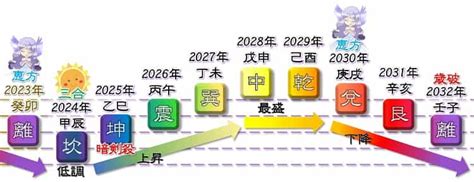 八白土星|2024年 八白土星（はっぱくどせい）の運勢【九星気。